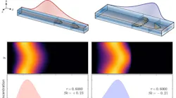 Solute-is-flowing-from-left-to-right-in-a-square-and-skinny-duct