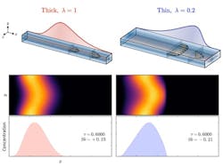 Solute-is-flowing-from-left-to-right-in-a-square-and-skinny-duct Solute-is-flowing-from-left-to-right-in-a-square-and-skinny-duct