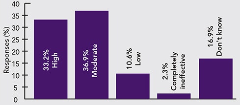 1660319291017 Pollsafetyincidentsharingresults