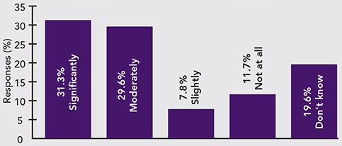 1660319293230 Pollprocesssafetyefforts