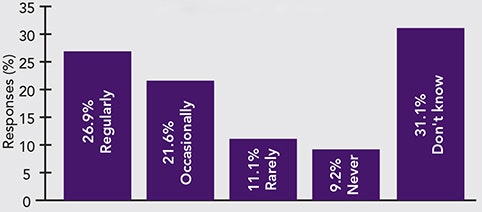 1660319295442 Heattransferfluidspoll