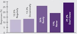 CP1611-poll-v2 CP1611-poll-v2