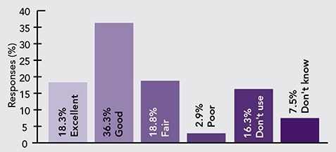1660319302485 Cp1612poll