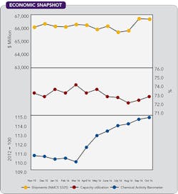 1660319305943 Cp1701economicsnapshot 1660319305943 Cp1701economicsnapshot