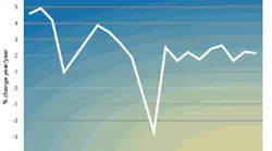 outlook-gross-domestic-product-fig-1