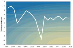 outlook-gross-domestic-product-fig-1 outlook-gross-domestic-product-fig-1