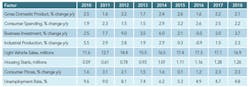 macroeconomic-outlook-table1-sm macroeconomic-outlook-table1-sm