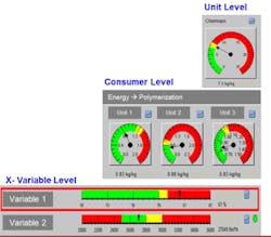 energy-perfornance-dashboards-fig2 energy-perfornance-dashboards-fig2