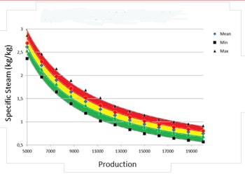1660319317573 Energycurvefig1