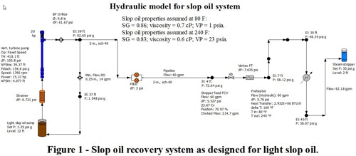 1660319330206 Fig1slopoilsystemsm