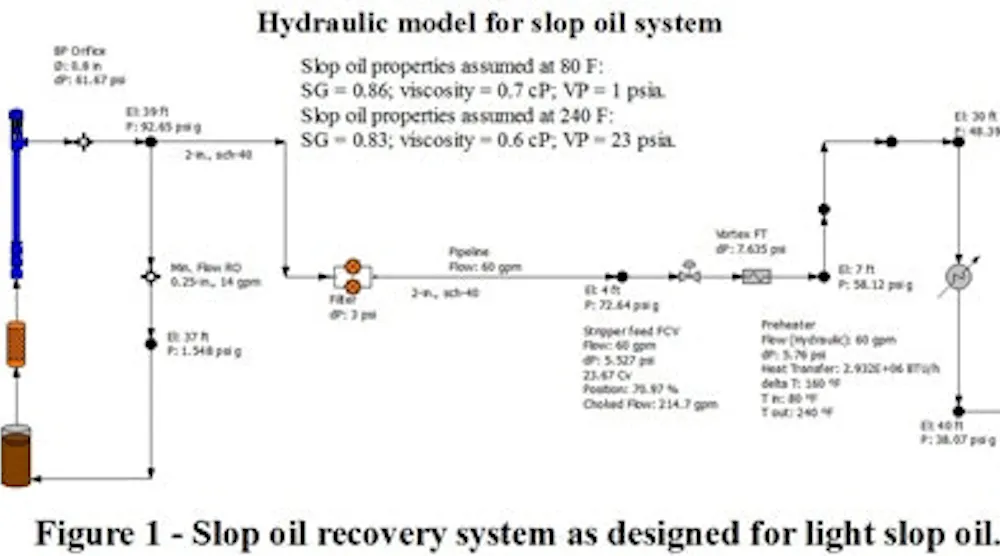 Slop In Refinery Process Puzzler: Fix A Fouled Fractionator | Chemical Processing ...