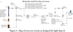 Fig-1-Slop-oil-System-sm Fig-1-Slop-oil-System-sm