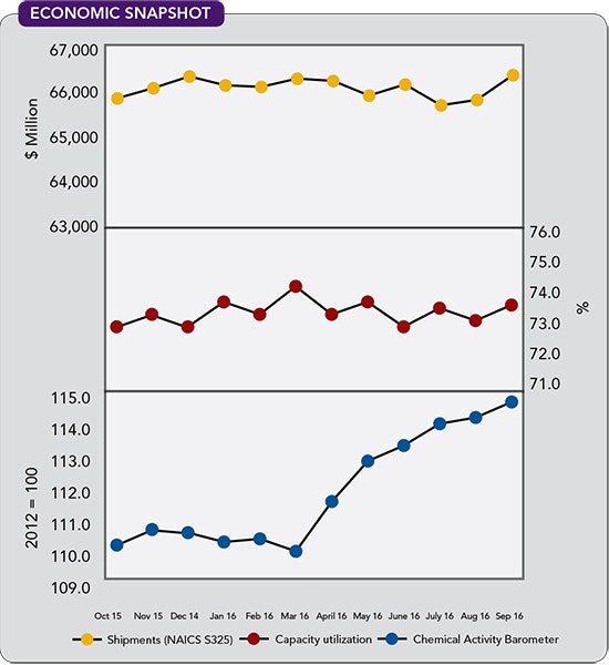 1660319331981 Cp1612economic