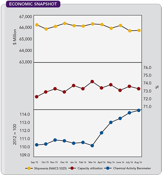 1660319335757 Cp1611economic