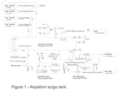 1660319350062 Akylationsurgetankfig1sm 1660319350062 Akylationsurgetankfig1sm