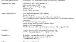 functional-safety-elements-table1 functional-safety-elements-table1