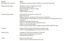 functional-safety-elements-table1 functional-safety-elements-table1