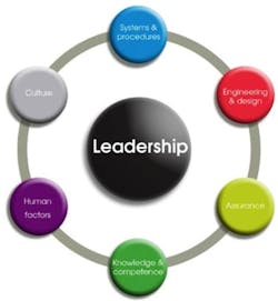 process-safety-framework-fig1 process-safety-framework-fig1