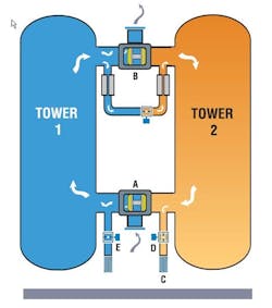 Desiccant-dryer-fig1 Desiccant-dryer-fig1