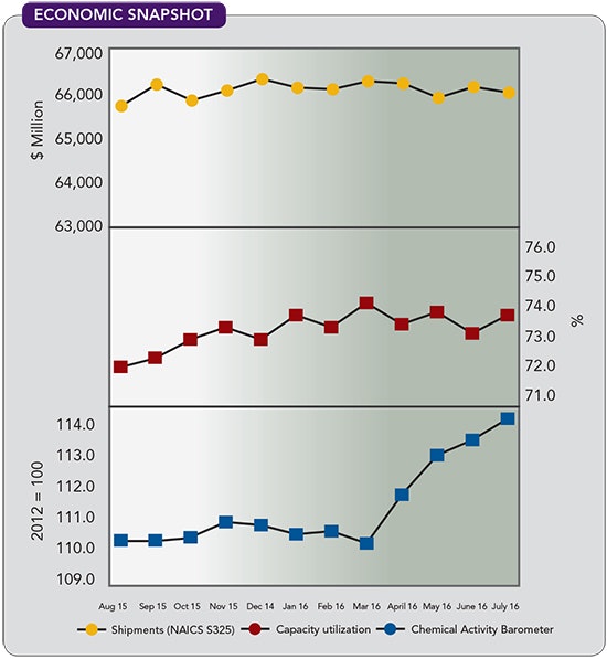 1660319358372 Cp1610economic