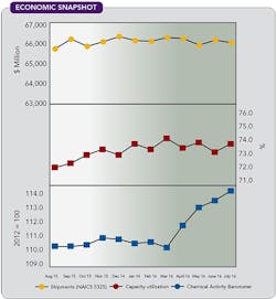 1660319358372 Cp1610economic 1660319358372 Cp1610economic