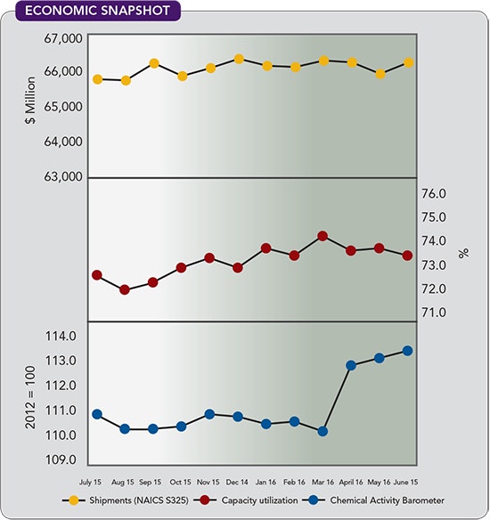 1660319359741 Economic