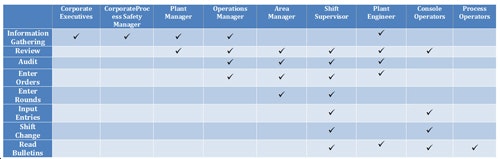 1660319364228 Electroniclogbookssm