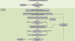 batch-process-three-stage-method-fig1-sm batch-process-three-stage-method-fig1-sm