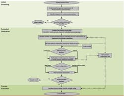 batch-process-three-stage-method-fig1-sm batch-process-three-stage-method-fig1-sm