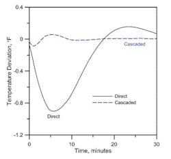loop-performance-fig2-sm loop-performance-fig2-sm