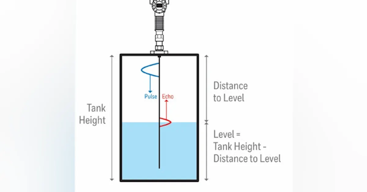 Magnetostrictive Vs Guided Wave Radar at Timothy Mitchell blog