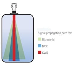 Figure-2-Guided-Wave-Radar Figure-2-Guided-Wave-Radar