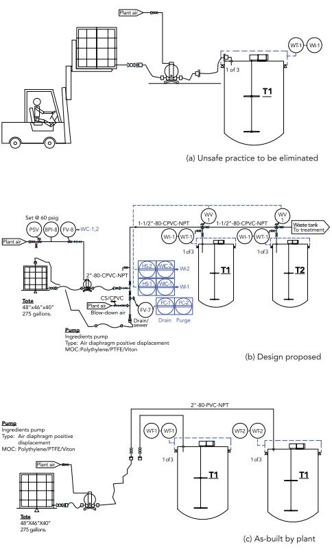 1660319382134 Unsafeblendingareachemicalprocessingfig1