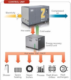 control-unit-fig2 control-unit-fig2