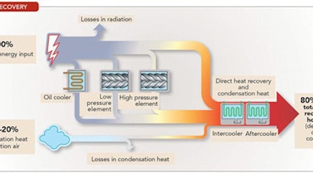heat-recovery-fig1-sm
