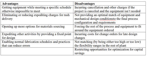 1660319391169 Earlyorderingbenefitsconcernssm