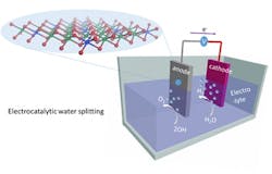 watersplitting-fig2 watersplitting-fig2