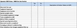 Checklist-Example-for-Operator-Shift-Notes-fig3 Checklist-Example-for-Operator-Shift-Notes-fig3