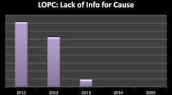 1660319404670 Rcaimprovementmetricfig1 1660319404670 Rcaimprovementmetricfig1