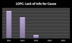 RCA-Improvement-Metric-fig1 RCA-Improvement-Metric-fig1