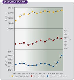 1660319409487 Cp1607economic 1660319409487 Cp1607economic