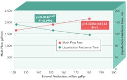 effect-ethanol-production-Figure3-sm effect-ethanol-production-Figure3-sm