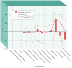 impact-moving-capacity-restraints-Figure5-sm impact-moving-capacity-restraints-Figure5-sm