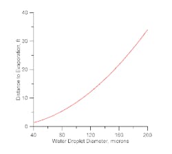 1301-FIG1-insites 1301-FIG1-insites