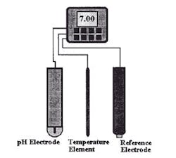 1212-fig4-Forestall-pHrustrations 1212-fig4-Forestall-pHrustrations