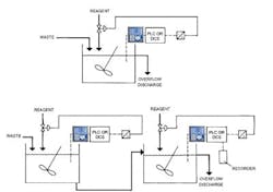 1212-fig3-Forestall-pHrustrations 1212-fig3-Forestall-pHrustrations