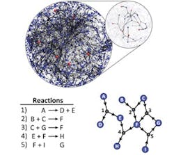 1211-fig-1-chemical-brain 1211-fig-1-chemical-brain