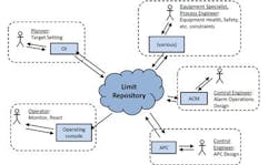 1211-fig3-consider-operating-envelope 1211-fig3-consider-operating-envelope