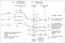 1211-fig2-consider-operating-envelope 1211-fig2-consider-operating-envelope