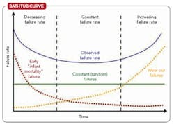 1209-f1-modern-misconceptions-fig1 1209-f1-modern-misconceptions-fig1